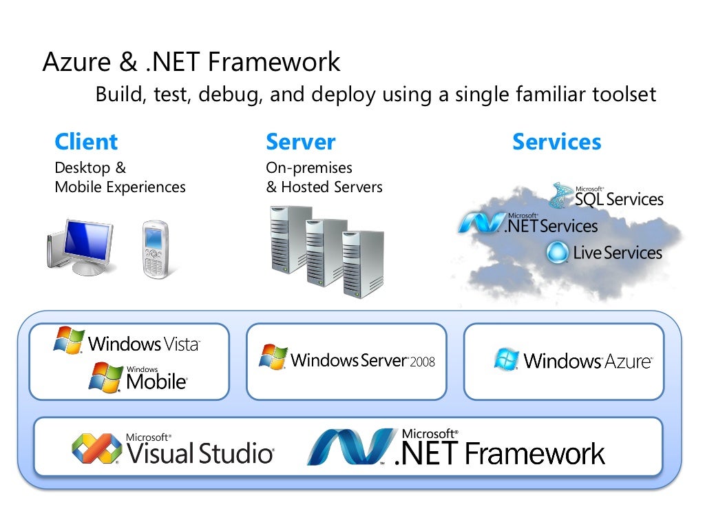 Azure & .NET Framework Build,