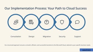 Microsoft Cloud Solutions Provider | IFI Techsolutions | PPTX