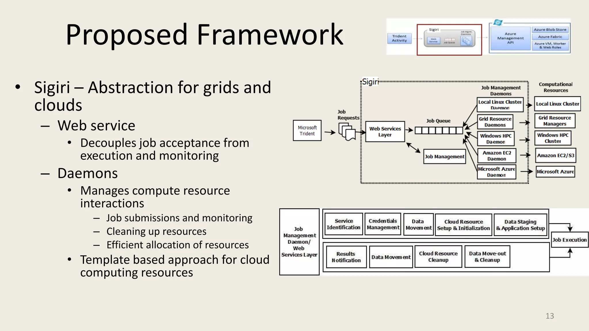 Proposed FrameworkSigiri – Abstraction for grids and cloudsWeb serviceDecouples job acceptance from execution and monitoringDaemonsManages compute resource interactionsJob submissions and monitoringCleaning up resourcesEfficient allocation of resourcesTemplate based approach for cloud computing resources13