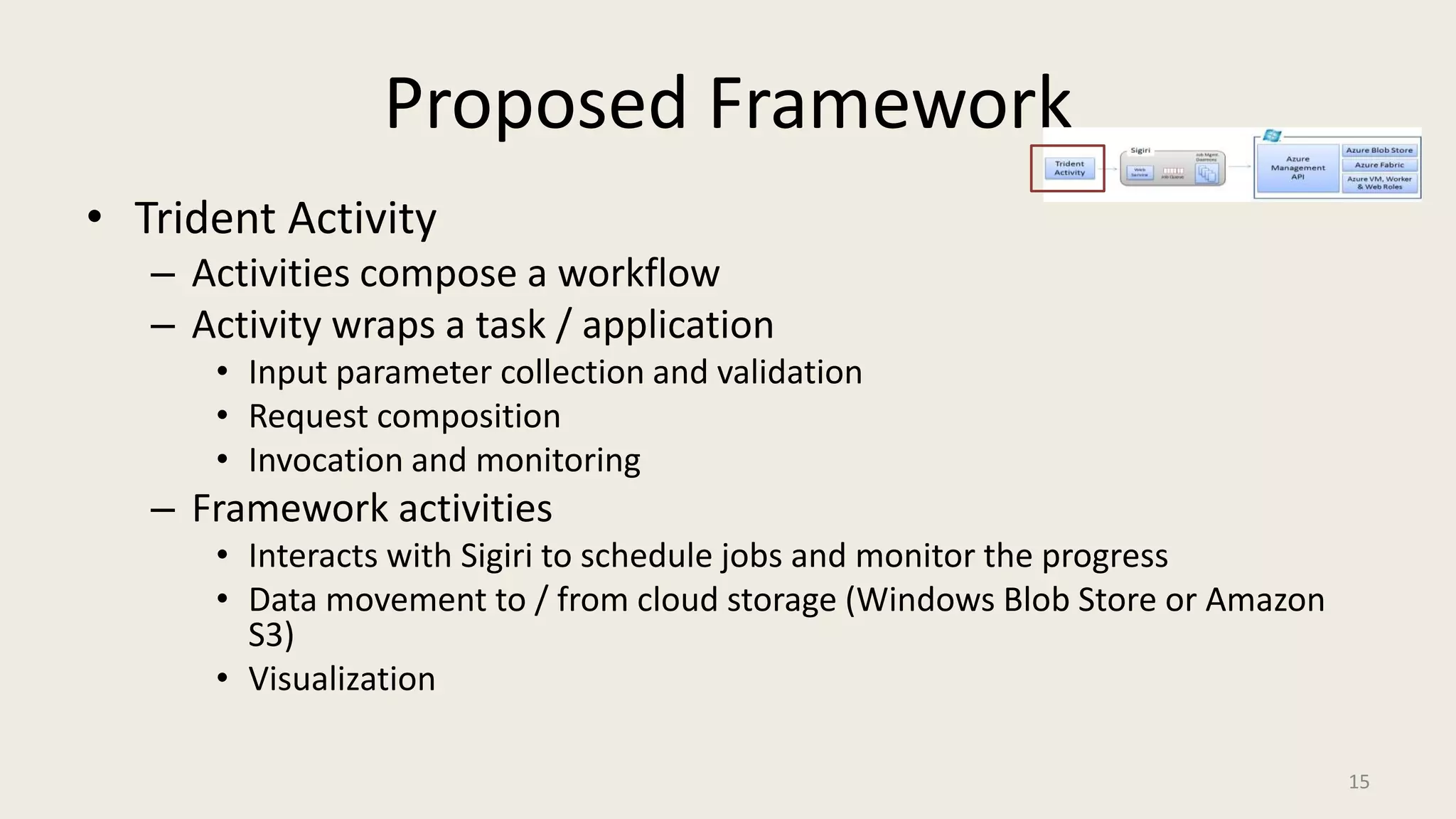 Proposed FrameworkTrident ActivityActivities compose a workflowActivity wraps a task / applicationInput parameter collection and validationRequest compositionInvocation and monitoringFramework activitiesInteracts with Sigiri to schedule jobs and monitor the progressData movement to / from cloud storage (Windows Blob Store or Amazon S3)Visualization 15