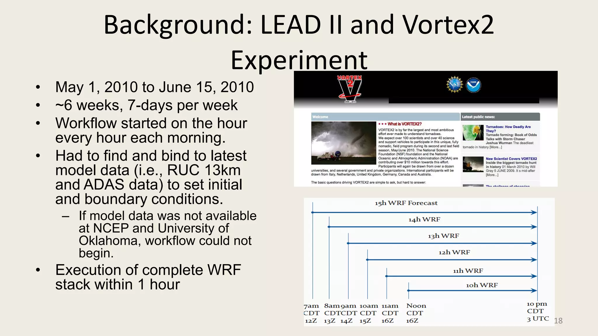 Background: LEAD II and Vortex2 ExperimentMay 1, 2010 to June 15, 2010~6 weeks, 7-days per weekWorkflow started on the hour every hour each morning. Had to find and bind to latest model data (i.e., RUC 13km and ADAS data) to set initial and boundary conditions.  If model data was not available at NCEP and University of Oklahoma, workflow could not begin.Execution of complete WRF stack within 1 hour18