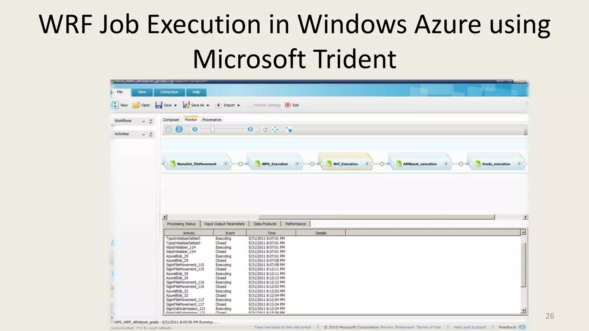WRF Job Execution in Windows Azure using Microsoft Trident26