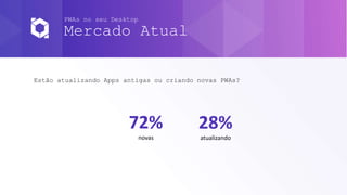 PWAs no seu Desktop
Mercado Atual
Estão atualizando Apps antigas ou criando novas PWAs?
72%
novas
28%
atualizando
 