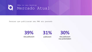 PWAs no seu Desktop
Mercado Atual
Pessoas que publicaram uma PWA ano passado
39%
não publicaram
31%
publicaram
30%
não publicaram
mas pretentedem
 