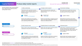 Microsoft-Copilot-scenarios-for-Financial-Services.pptx