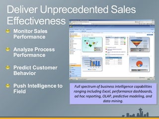 Monitor Sales Performance Analyze Process Performance Predict Customer Behavior Push Intelligence to Field Full spectrum of business intelligence capabilities ranging including Excel, performance dashboards, ad hoc reporting, OLAP, predictive modeling, and data mining. 