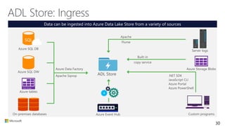 Azure HDInsight—Linux and Windows
Managed, Monitored, Supported
• Cluster customization – Install your favorite project
• ...