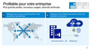 Profitable pour votre entreprise
Plus grande portée, nouveaux usages, sécurité renforcée
1

Atteignez de nouveaux marchés grâce à une
couverture internationale

2

Déployez votre infrastructure dans le Cloud de
manière non intrusive

3

 