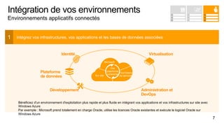 Intégration de vos environnements
Environnements applicatifs connectés
1

Intégrez vos infrastructures, vos applications et les bases de données associées

Identité

Virtualisation
Microsoft

Plateforme
de données
Développement

Sur site

Une
plateforme
Fournisseur
cohérente
de services

Administration et
DevOps

Bénéficiez d'un environnement d'exploitation plus rapide et plus fluide en intégrant vos applications et vos infrastructures sur site avec
Windows Azure
Par exemple : Microsoft prend totalement en charge Oracle, utilise les licences Oracle existantes et exécute le logiciel Oracle sur
Windows Azure

7

 