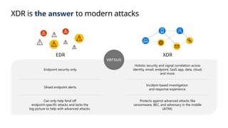 microsoft-defender-XDR security 365.pptx