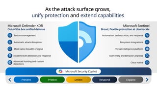 Attack Disruption Defender microsoft-defender-XDR security 365.pptx
