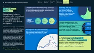 Report
Introduction
The State of
Cybercrime
Nation State
Threats
Devices and
Infrastructure
Cyber Influence
Operations
Cyb...