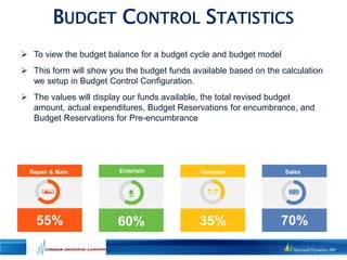 55% 70%
Repair & Main Sales
60%
Entertain
35%
Donation
BUDGET CONTROL STATISTICS
 To view the budget balance for a budget...