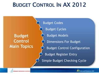 Budget
Control
Main Topics
Budget Codes
Budget Cycles
Budget Models
Dimensions For Budget
Budget Control Configuration
Bud...