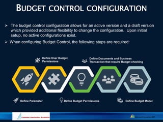  The budget control configuration allows for an active version and a draft version
which provided additional flexibility ...