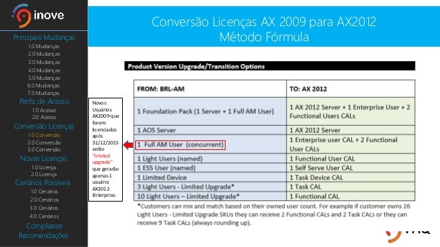 microsoft dynamics pos 2009 serial microsoft dynamics pos 2009 serial