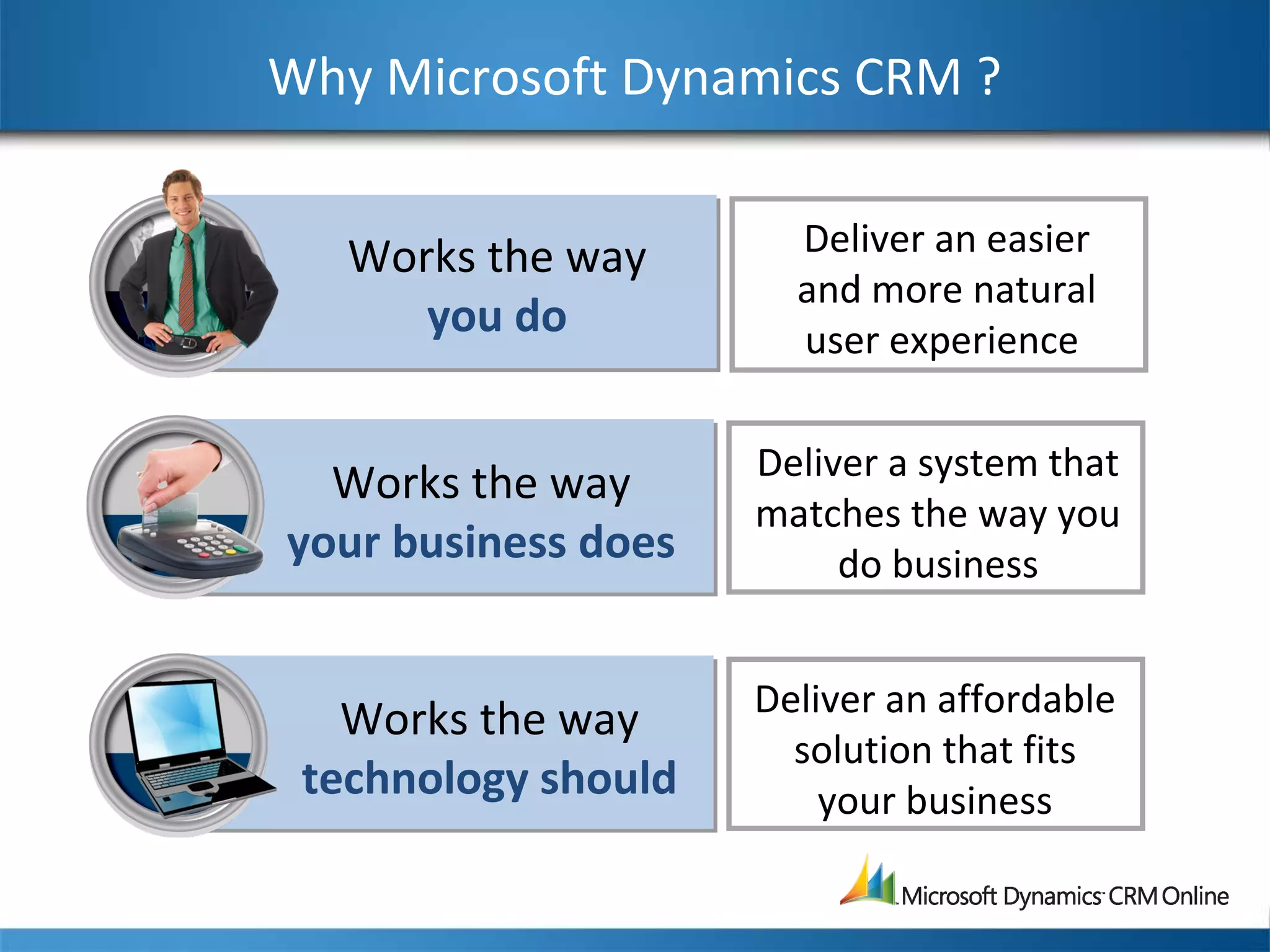 Why Microsoft Dynamics CRM ?
Deliver an easier
and more natural
user experience
Deliver a system that
matches the way you
do business
Works the way
your business does
Deliver an affordable
solution that fits
your business
Works the way
technology should
Works the way
you do
 