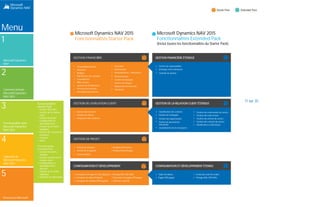 GESTION FINANCIÈRE GGESTION FINANCIÈRE ÉTENDUE
¥
¥
¥
¥
¥
¥
¥
¥
¥
Comptabilité de base
Allocation
Budgets
Planification des comptes
Consolidation
XBRL de base
Journal des modifications
Prévision de trésorerie
Immobilisations de base
¥
¥
¥
¥
¥
¥
¥
¥
Assurance
Maintenance
Immobilisations – Allocations
Reclassification
Gestion des banques
Écriture de chèques
Rapprochement bancaire
Paiements
¥
¥
¥
Centres de responsabilité
Échanges entre entreprises
Contrôle de gestion
GESTION DE PROJET
¥
¥
¥
Ressources basiques
Gestion de la capacité
Coûts multiples
¥ %XGJHWV(VWLPDWLRQV
¥ 3KDVHV7kFKHVeWDSHV
CCONFIGURATION ET DÉVELOPPEMENT CCONFIGURATION ET DÉVELOPPEMENT ÉTENDU
¥
¥
¥
Concepteur de rapports (100 rapports)
Concepteur de tables (10 tables)
Concepteur de requêtes (100 requêtes)
¥
¥
¥
Portage XML (100 XML)
Concepteur de pages (100 pages)
Unités de code (10)
¥ 7DEOH  WDEOHV 