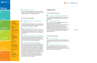 Menu
1
Microsoft Dynamics
NAV
2
Comment acheter
Microsoft Dynamics
NAV 2015
3
Fonctionnalités dans
Microsoft Dynamics
NAV 2015
4
Capacités de
Microsoft Dynamics
NAV 2015
5
Ressources Microsoft
Gestion financière
 Généralités
 Immobilisations
 Gestion de trésorerie
Gestion de la chaîne
logistique
 Ventes et effets à
recevoir
 Taxes sur les ventes
 Achats et effets à payer
 Stock
 Gestion d'entrepôt
Fabrication
 Bases
 Fabrication agile
 Planification des
approvisionnements
 Planification de la
capacité
Gestion de projet
 Ressources
 Projets
Ventes, marketing et
gestion des services
 Ventes et marketing
 Gestion des services
Gestion des ressources
humaines (RH)
Langues
Configuration et
développement
 Objets d'application
 Autre
 Modules locaux
Tarif campagne
Établissez des prix de vente et des remises en fonction de
campagnes spécifiques. Lorsque vous avez défini une
campagne et son tarif spécial, tout client situé dans le
segment associé à cette campagne bénéficie du tarif
associé. Les prix restent valables pendant toute la durée de
la campagne, à moins que vous décidiez de les désactiver.
Lorsque vous créez un document de vente ou une
commande de service, le prix et la remise de la campagne
vous sont proposés parmi les prix disponibles dans
Microsoft Dynamics NAV.
Promesses de livraison
Proposez des dates précises de livraison à vos clients en
fonction de l'article commandé et de sa disponibilité. Si les
articles ne sont pas disponibles dans le délai de livraison
demandé par le client, calculez la date de livraison la plus
proche soit à partir de la date de disponibilité à la vente basée
sur les articles en cours de réception, soit à partir d'une
simulation de délai calculée à partir du temps de réassort.
Ventes (facturation)
Établissez, validez et imprimez les factures clients et les notes de
crédit vente. Ce module est intégré dans le module Comptabilité
et Inventaire.
Remises sur ventes
Ce module calcule automatiquement les remises sur facture.
Établissez les conditions de remise, comme un montant
minimal, un pourcentage de remise et/ou des frais. La remise
est calculée sur chaque ligne séparément. Les calculs
s'effectuent en devise locale ou dans une devise étrangère.
Remise sur ligne vente
Gérez de façon flexible des remises qui prennent en compte
des conditions spéciales établies avec le client ou un groupe de
clients, et qui sont conditionnées par des paramètres comme
une quantité minimale, une unité de mesure, une devise, une
période ou une variante article. La meilleure remise est calculée
pour chaque ligne lorsque la commande répond aux conditions
indiquées dans la table des remises ligne.
Prix sur ligne vente
Gérez avec souplesse les prix qui prennent en compte des
conditions spéciales établies avec le client ou un groupe de
clients, et qui sont conditionnés par des paramètres comme
une quantité minimale, une unité de mesure, une devise, une
période ou un article. Le meilleur prix est calculé pour chaque
ligne lorsque la commande répond aux conditions indiquées
dans la table des prix de vente. Toute modification apportée
aux contrats sur les prix est enregistrée dans la table des prix de
vente via la feuille de prix de vente.
Gestion des commandes
Gérez des devis, des commandes ouvertes et des commandes
classiques. Dans le cas d'un bon de commande client, la
quantité disponible est immédiatement ajustée dès que la
quantité commandée est saisie. En revanche, si vous établissez
une facture pro forma, les quantités en stocks ne sont pas
modifiées tant que la facture n'est pas confirmée et transformée
en commande.
Utilisez le module Gestion des commandes pour :
 Gérer des envois partiels.
 Expédier et facturer séparément.
 Facturer à l'avance.
 Établir des devis et des commandes ouvertes. (les devis et
les commandes ouvertes n'affectent pas les stocks.)
18 sur 35
 