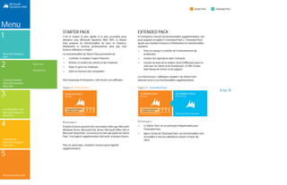 STARTER PACK
(REQUIS)
3 licences Utilisateur
complet incluses
Finance & Distribution
STARTER PACK
(REQUIS)
EXTENDED PACK
(EN OPTION)
3 licences Utilisateur
complet incluses
Finance & Distribution Fonctionnalités avancées
Menu
1
Microsoft Dynamics
NAV
2
Comment acheter
Microsoft Dynamics
NAV 2015
3
Fonctionnalités dans
Microsoft Dynamics
NAV 2015
4
Capacités de
Microsoft Dynamics
NAV 2015
5
Ressources Microsoft
Starter Pack
Extended Pack
STARTER PACK
C'est le moyen le plus rapide et le plus accessible pour
démarrer avec Microsoft Dynamics NAV 2015. Le Starter
Pack propose les fonctionnalités de base en Finances,
Distribution et Services professionnels, ainsi que trois
licences Utilisateur complet.
Les fonctionnalités du Starter Pack permettent de :
> Contrôler et analyser l'aspect financier.
> Acheter et vendre des articles et des matériels.
> Payer et gérer les employés.
> Gérer les factures des consultants.
Pour beaucoup d'entreprises, cette licence est suffisante.
Figure 3 : Starter Pack
Remarques :
D'autres licences peuvent être nécessaires telles que Microsoft
Windows Server, Microsoft SQL Server, Microsoft Office 365 et
Microsoft SharePoint. Ces licences ne font pas partie du Starter
Pack. Tout logiciel supplémentaire doit avoir sa propre licence.
Pour en savoir plus, consultez Licences pour logiciels
supplémentaires.
EXTENDED PACK
Si l'entreprise a besoin de fonctionnalités supplémentaires, elle
peut acquérir en option l'« Extended Pack ». L'Extended Pack
ajoute aux modules Finances et Distribution les fonctionnalités
suivantes :
> Prise en charge et contrôle de l'environnement de
production.
> Gestion des opérations dans l'entrepôt.
> Gestion de base de la relation client (CRM) pour gérer le
suivi avec les clients et les fournisseurs, et offrir le plus
haut niveau de service et de support.
Les trois licences « Utilisateur complet » du Starter Pack
donnent accès à ces fonctionnalités supplémentaires.
Figure 4 : Extended Pack
Remarques :
> Le Starter Pack est un prérequis indispensable pour
l'Extended Pack.
> Après l'achat de l'Extended Pack, ses fonctionnalités sont
accessibles à tous les utilisateurs actuels et futurs du
client.
8 sur 35
 