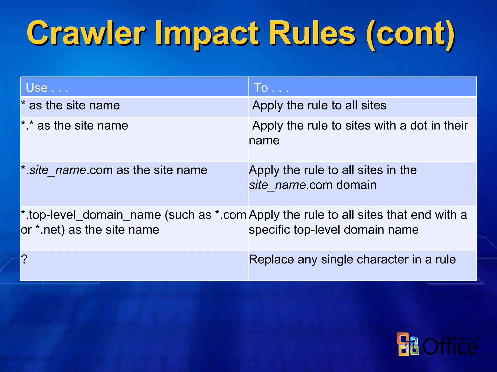 Crawler Impact Rules (cont) Use . . . To . . . * as the site name Apply the rule to all sites *.* as the site name Apply the rule to sites with a dot in their name *. site_name .com as the site name Apply the rule to all sites in the  site_name .com domain *.top-level_domain_name (such as *.com or *.net) as the site name Apply the rule to all sites that end with a specific top-level domain name ? Replace any single character in a rule 