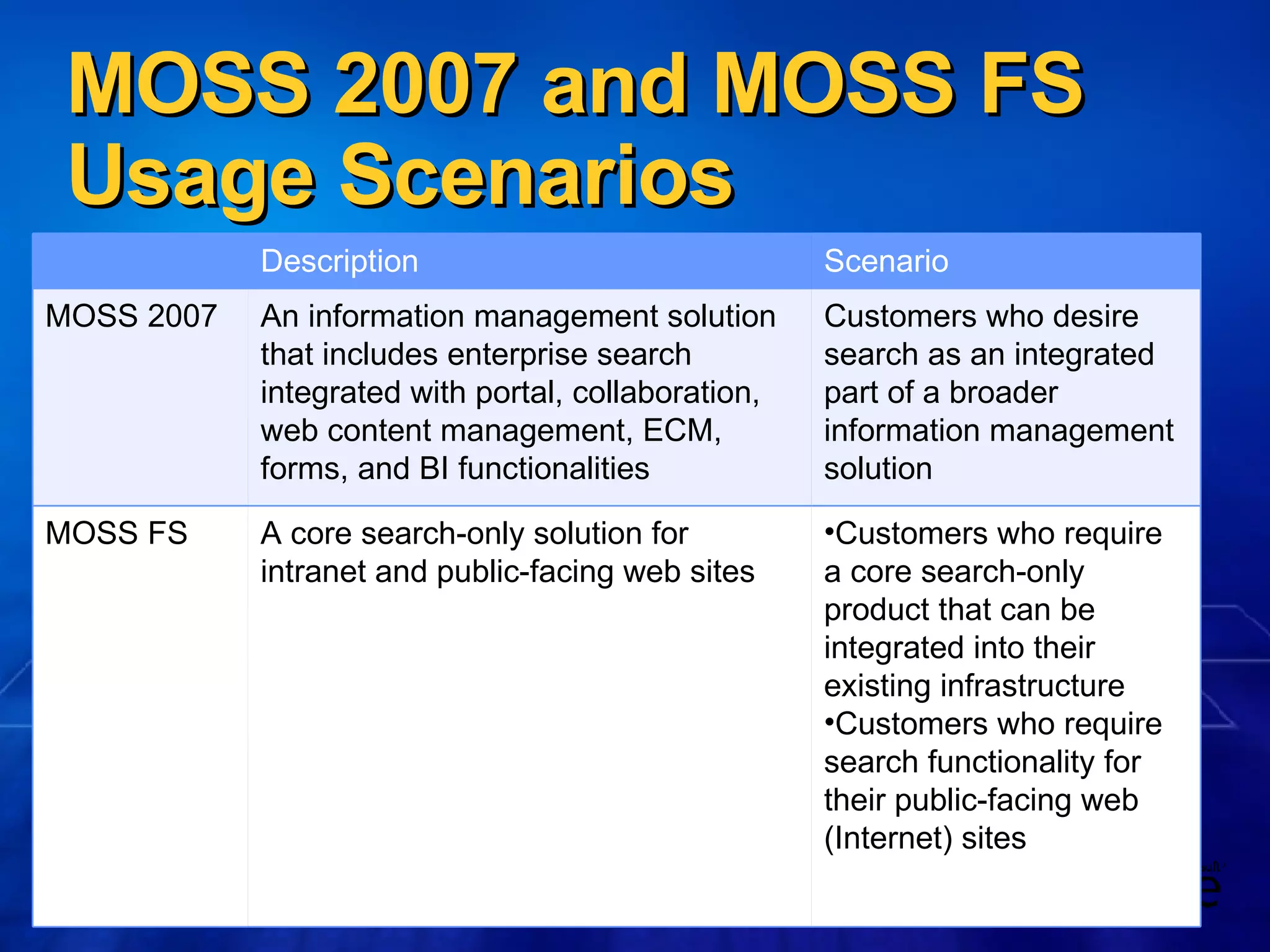 MOSS 2007 and MOSS FS Usage Scenarios Description Scenario MOSS 2007 An information management solution that includes enterprise search  integrated with portal, collaboration, web content management, ECM, forms, and BI functionalities Customers who desire search as an integrated part of a broader information management solution MOSS FS A core search-only solution for intranet and public-facing web sites Customers who require a core search-only product that can be integrated into their existing infrastructure Customers who require search functionality for their public-facing web (Internet) sites 
