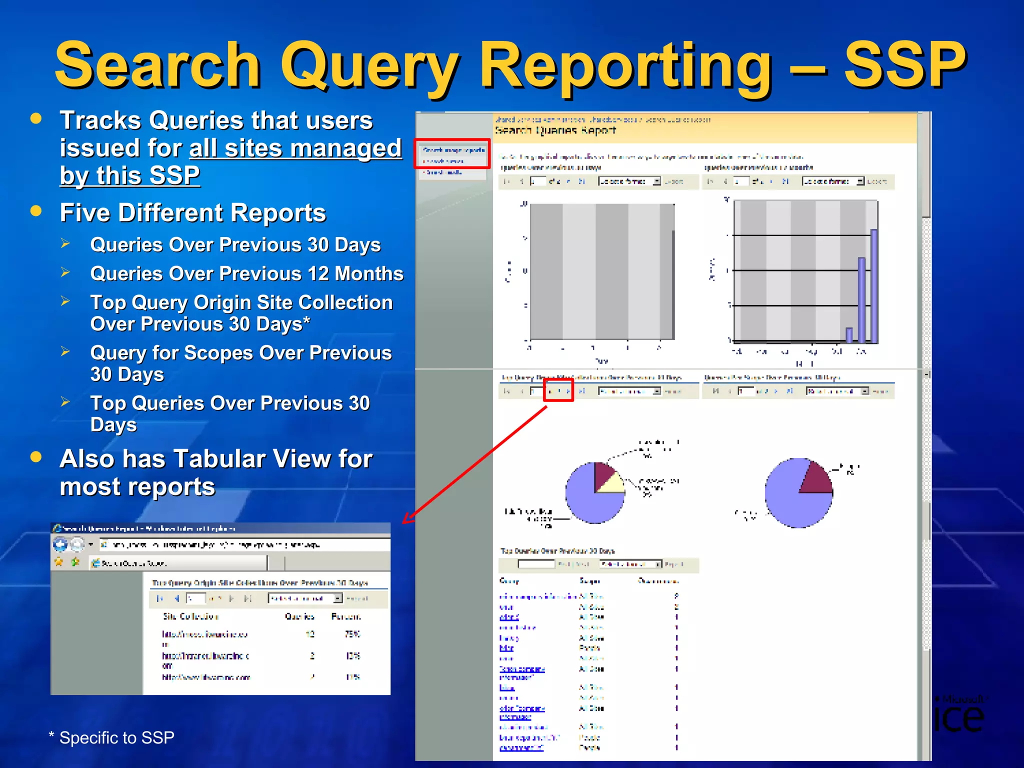 Search Query Reporting – SSP Tracks Queries that users issued for  all sites managed by this SSP Five Different Reports Queries Over Previous 30 Days Queries Over Previous 12 Months Top Query Origin Site Collection Over Previous 30 Days* Query for Scopes Over Previous 30 Days Top Queries Over Previous 30 Days Also has Tabular View for most reports * Specific to SSP 