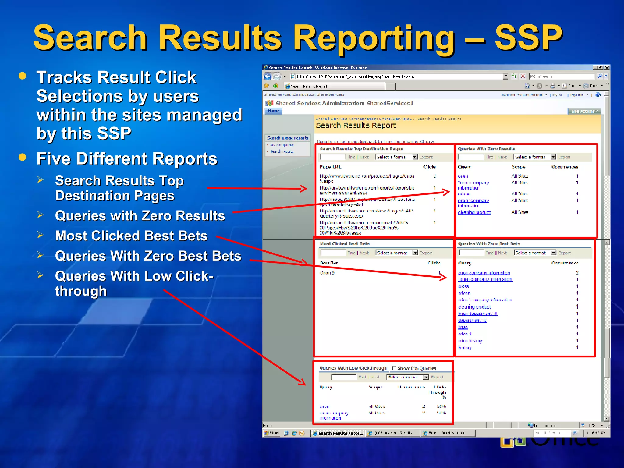 Search Results Reporting – SSP Tracks Result Click Selections by users within the sites managed by this SSP Five Different Reports Search Results Top Destination Pages Queries with Zero Results Most Clicked Best Bets Queries With Zero Best Bets Queries With Low Click-through 