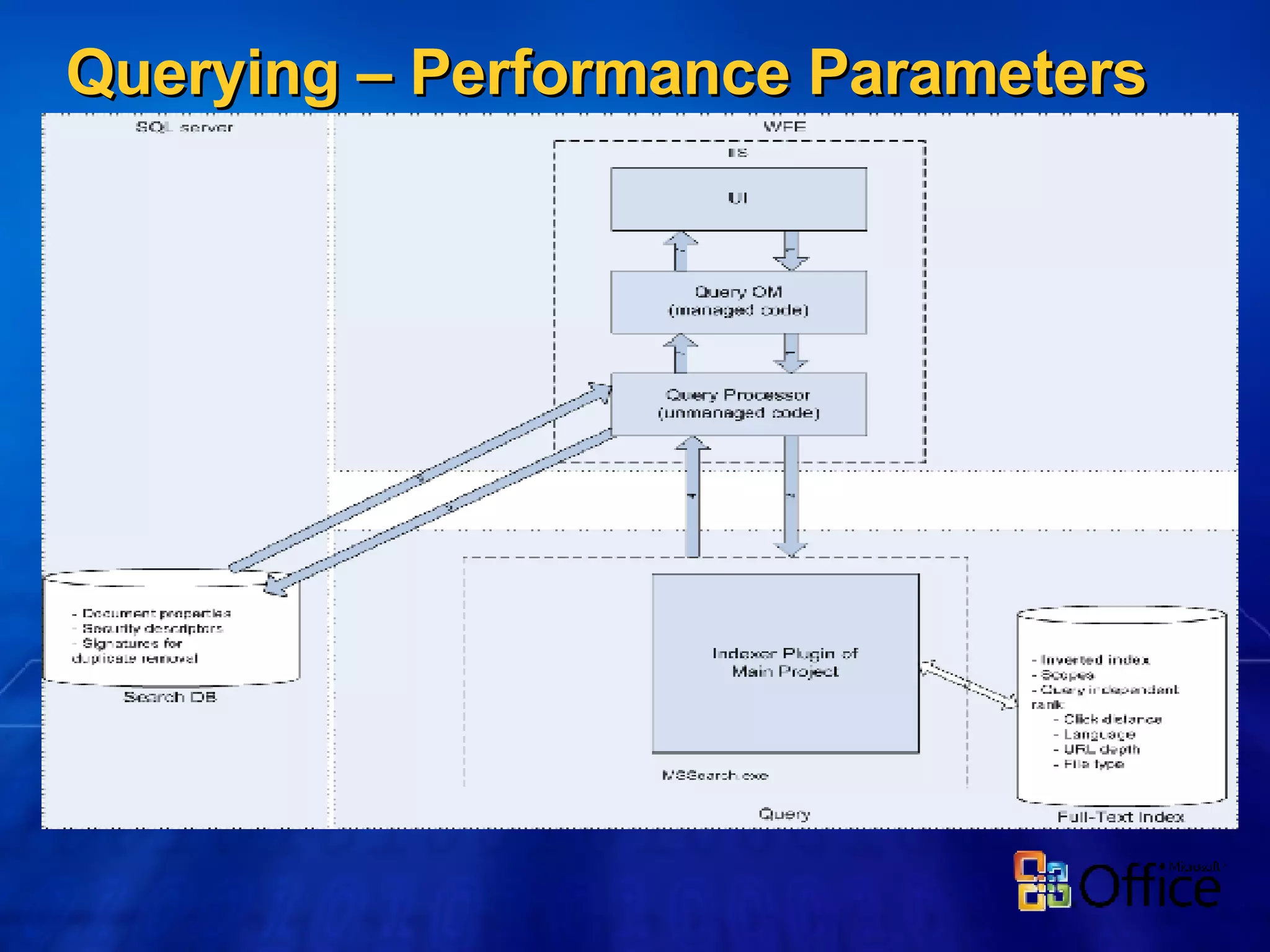 Querying – Performance Parameters 