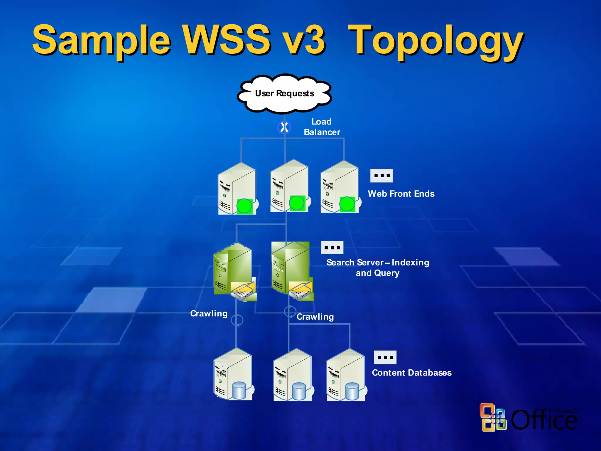 Sample  WSS  v3  Topology 