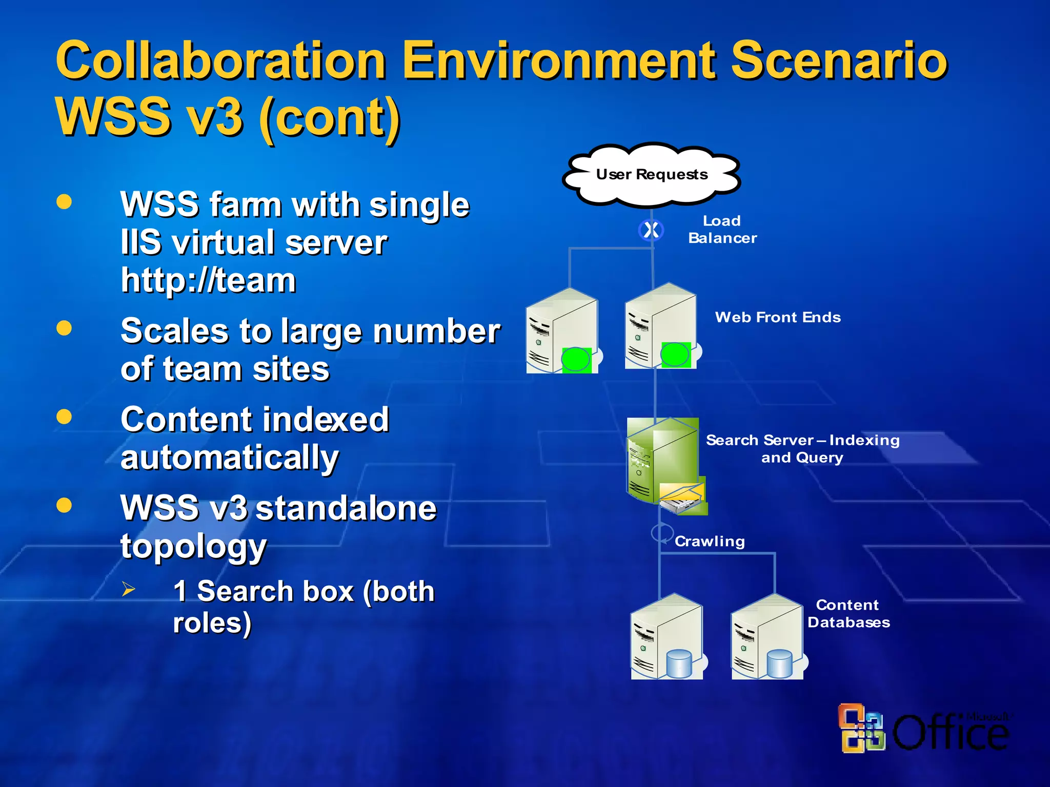 Collaboration Environment Scenario  WSS v3 (cont) WSS farm with single IIS virtual server http://team  Scales to large number of team sites  Content indexed automatically  WSS v3 standalone topology  1 Search box (both roles) 