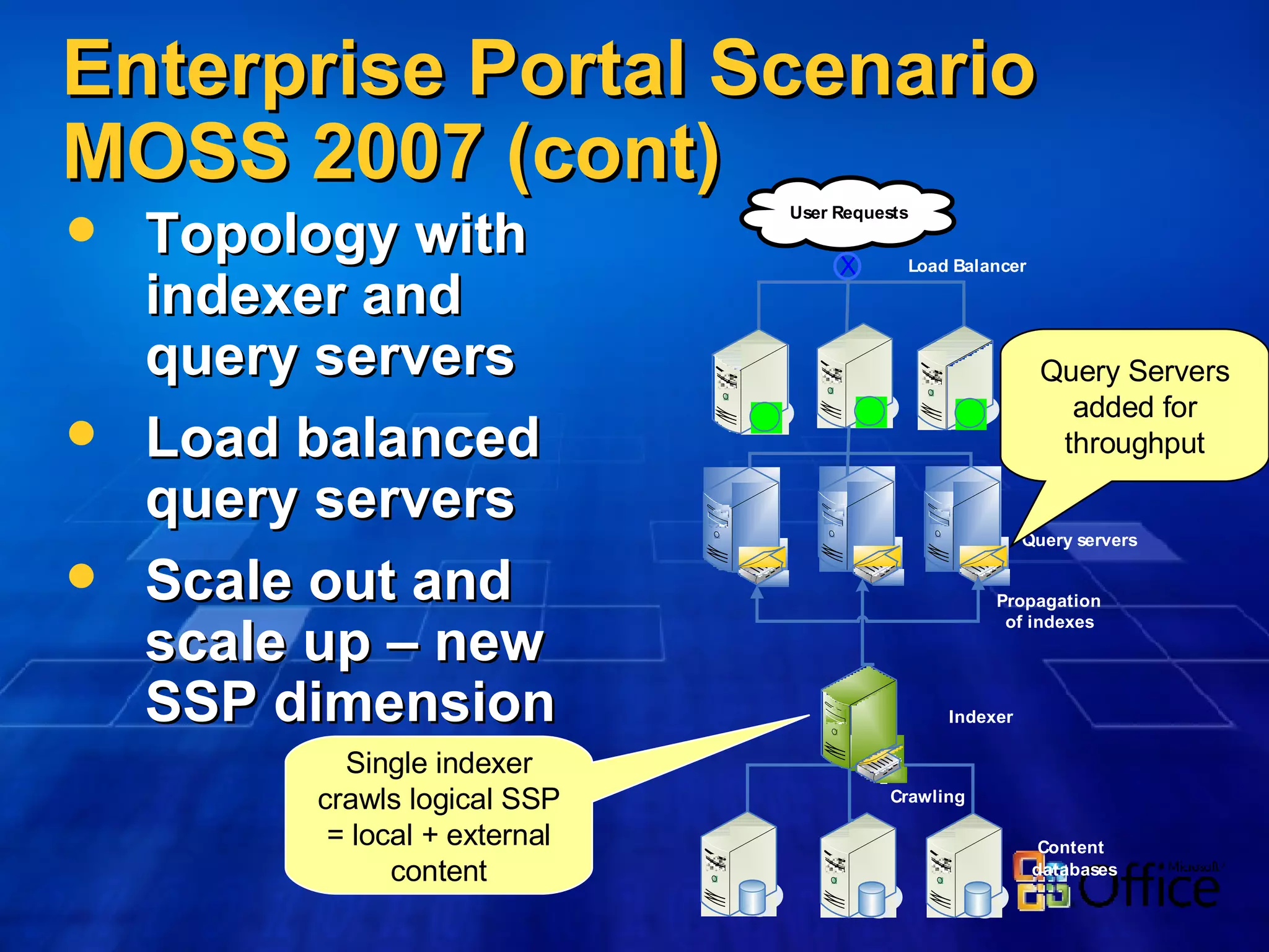Enterprise Portal Scenario MOSS 2007 (cont) Topology with indexer and query servers Load balanced query servers Scale out and scale up – new SSP dimension Query Servers added for throughput Single indexer crawls logical SSP = local + external content 