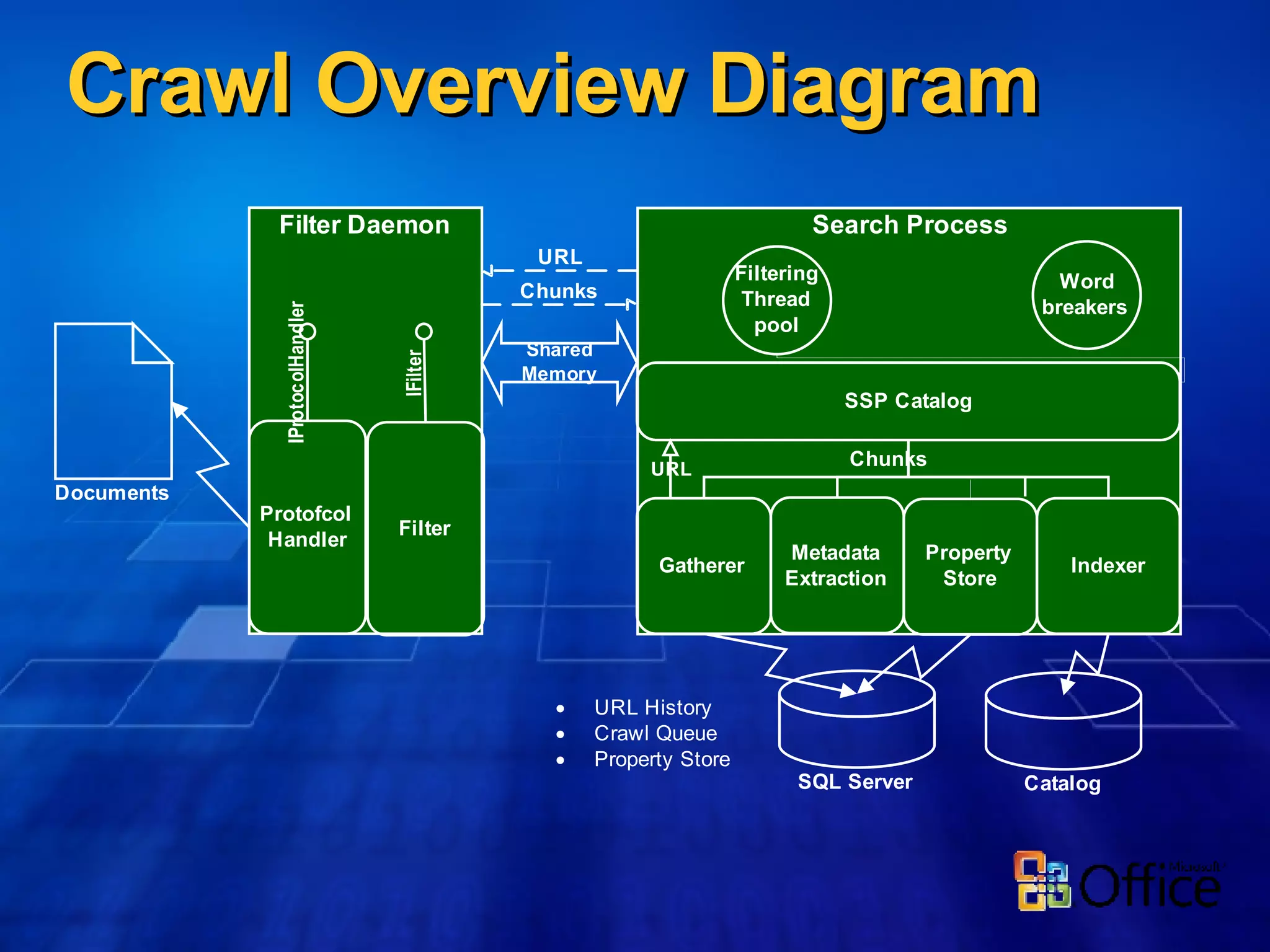 Crawl Overview Diagram 