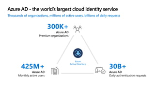 Microsoft-Entra-Identity-and-Access-presentation.pdf