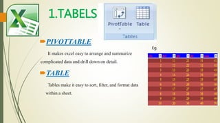 Microsoft excel | PPTX