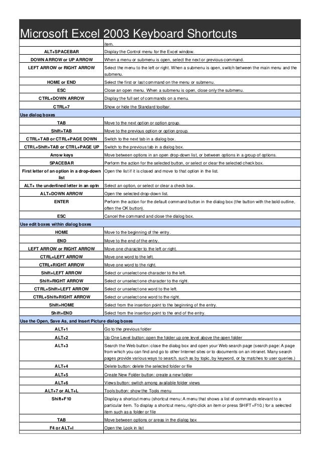 Microsoft excel-2003-keyboard-shortcuts