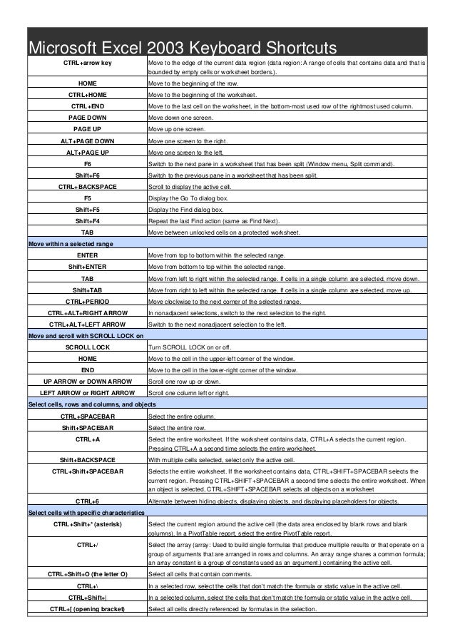 microsoft excel shortcut keys 2003
