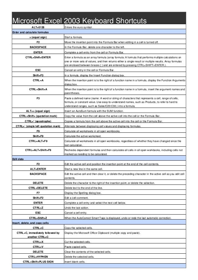 Microsoft excel shortcut keys 2003 - kiwilop