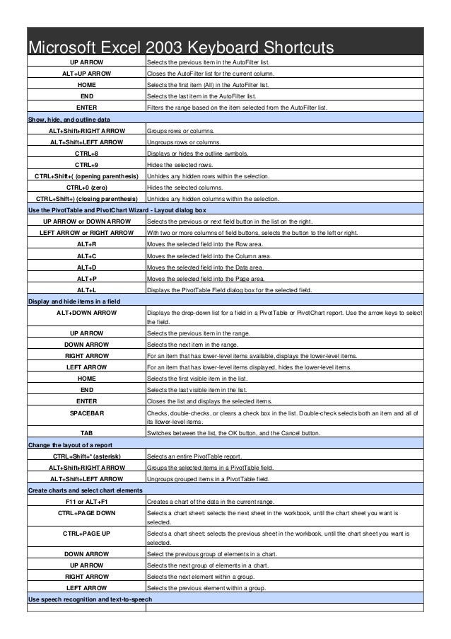 excel shortcut keys 2003 excel shortcut keys 2003