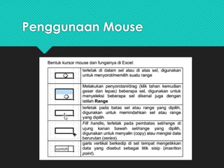 Penggunaan Mouse
 