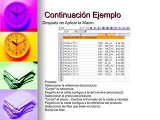 Continuación Ejemplo Después de Aplicar la Macro Proceso: Seleccionar la referencia del producto  "Cortar" la referencia  Pegarla en la celda contigua a la del nombre del producto  Seleccionar el precio del producto  "Cortar" el precio , Cambiar el Formato de la celda a moneda. Pegarlo en la celda contigua a la referencia del producto  Seleccionar las filas que estén en blanco  Borrar las filas  