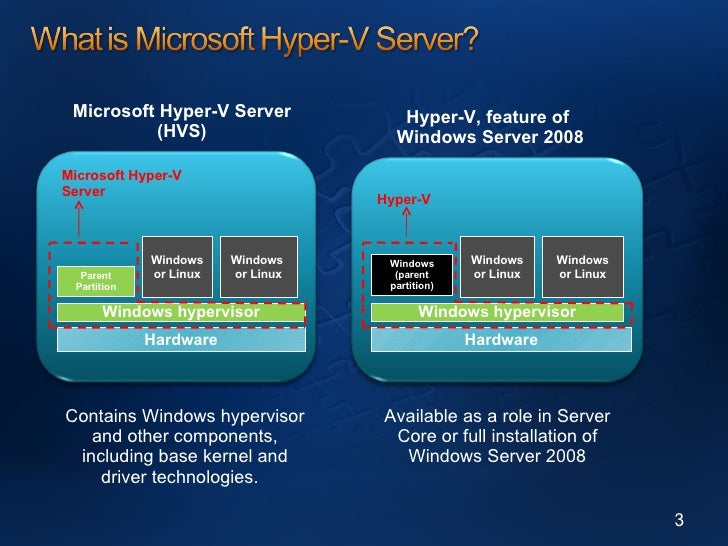 Microsoft Hyper V Server 2008