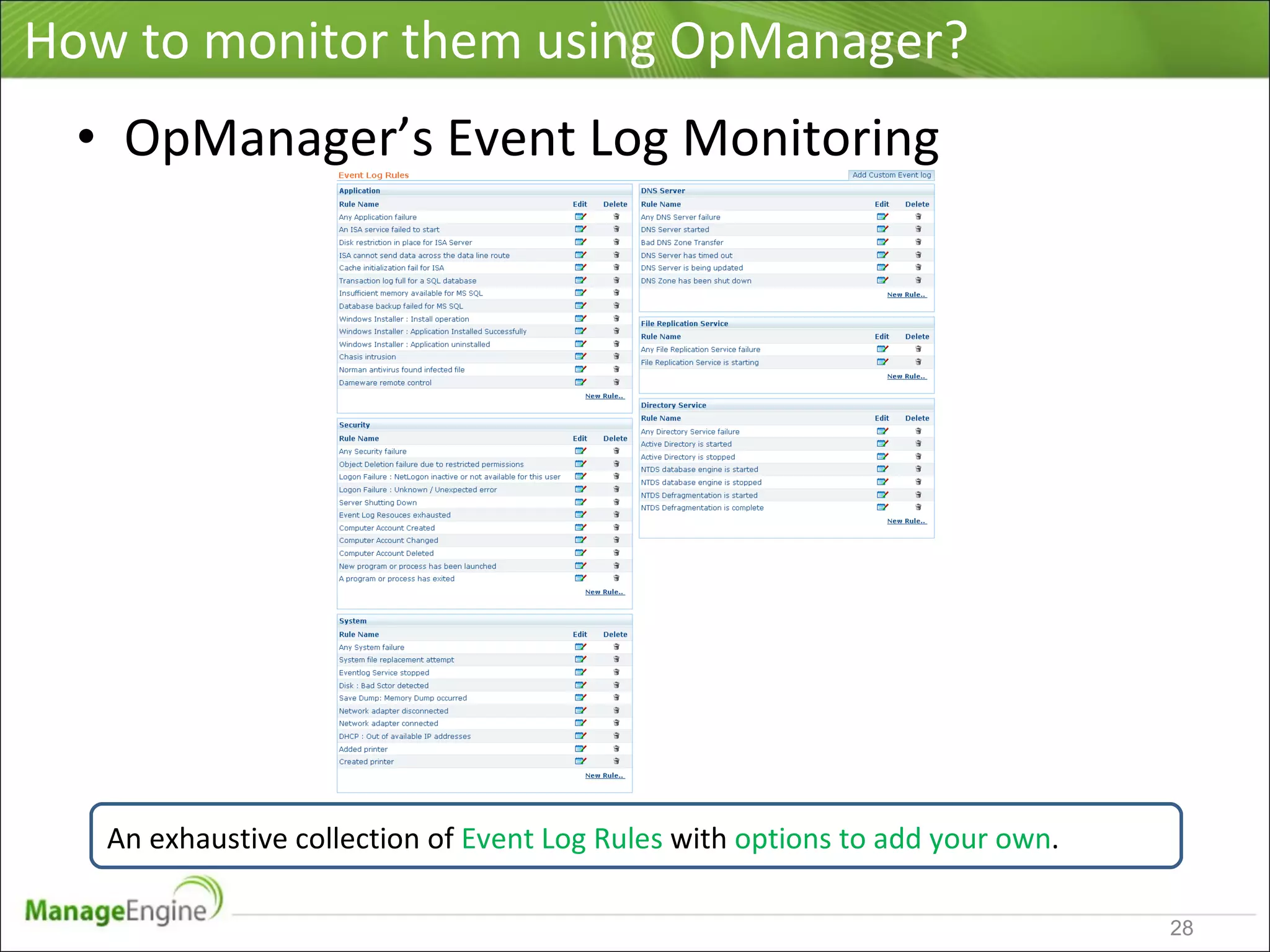 Microsoft Infrastructure Monitoring using OpManager | PPT | Operating ...