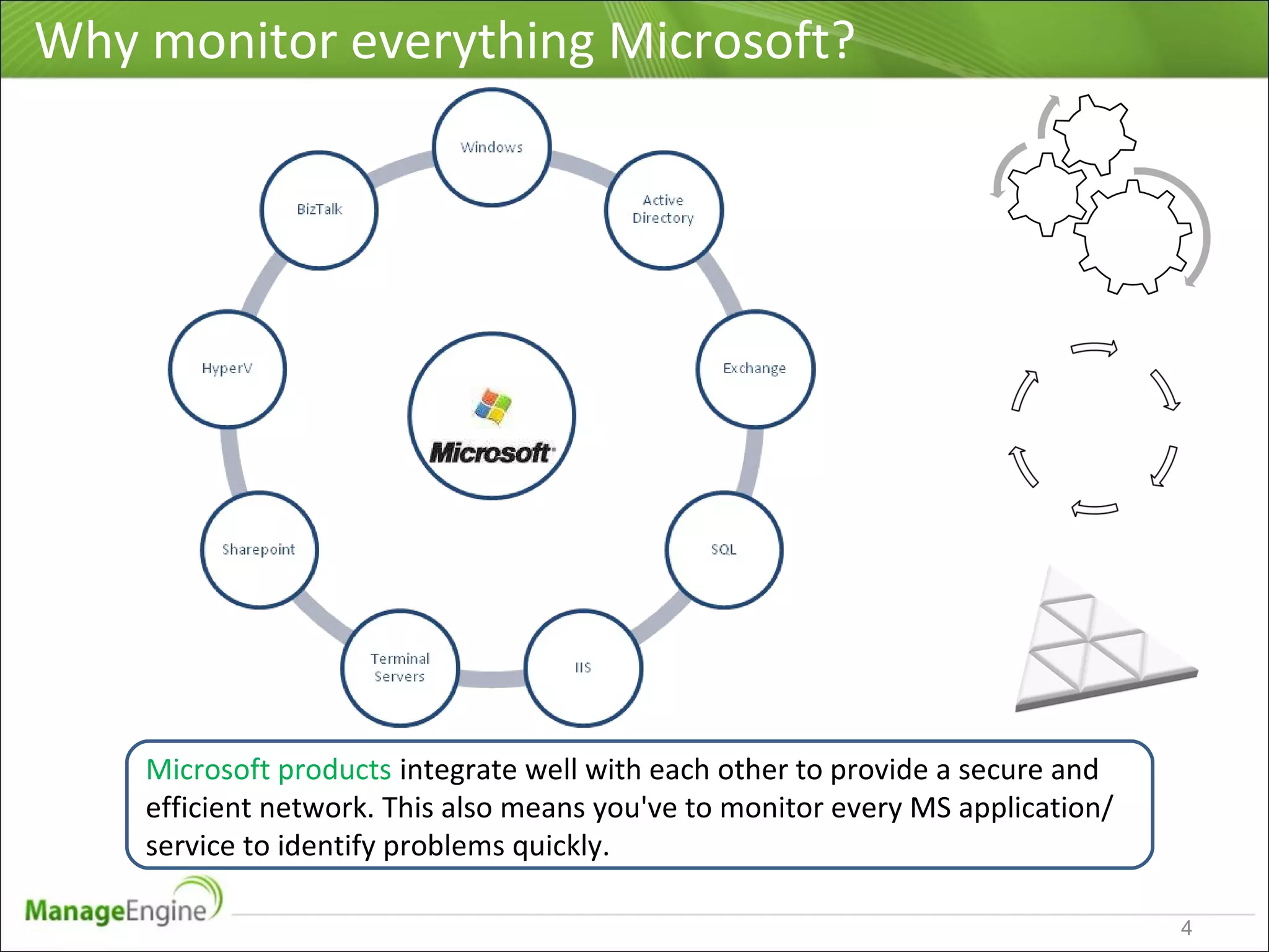 Microsoft Infrastructure Monitoring using OpManager | PPT | Operating ...