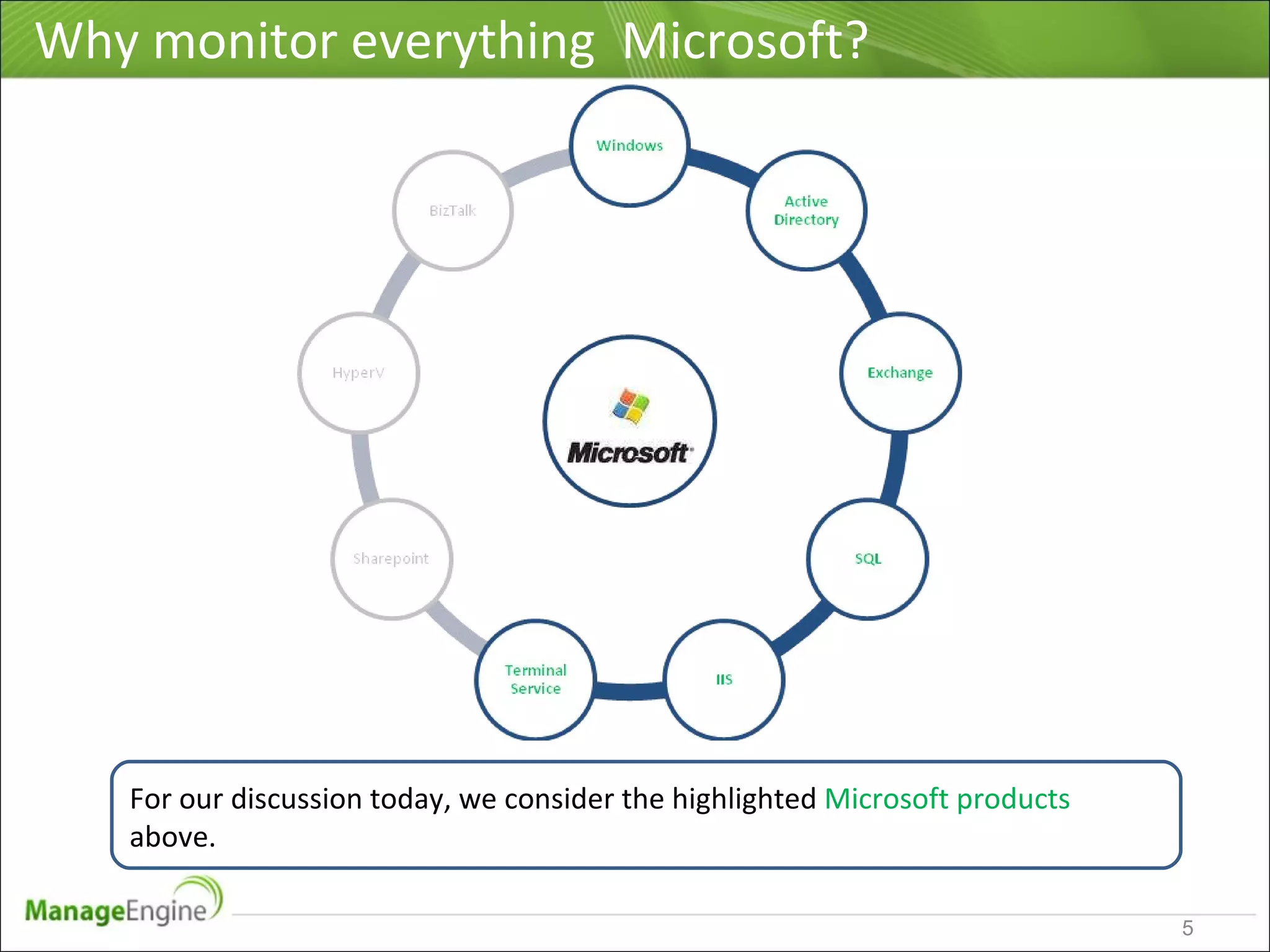 Microsoft Infrastructure Monitoring using OpManager | PPT | Operating ...