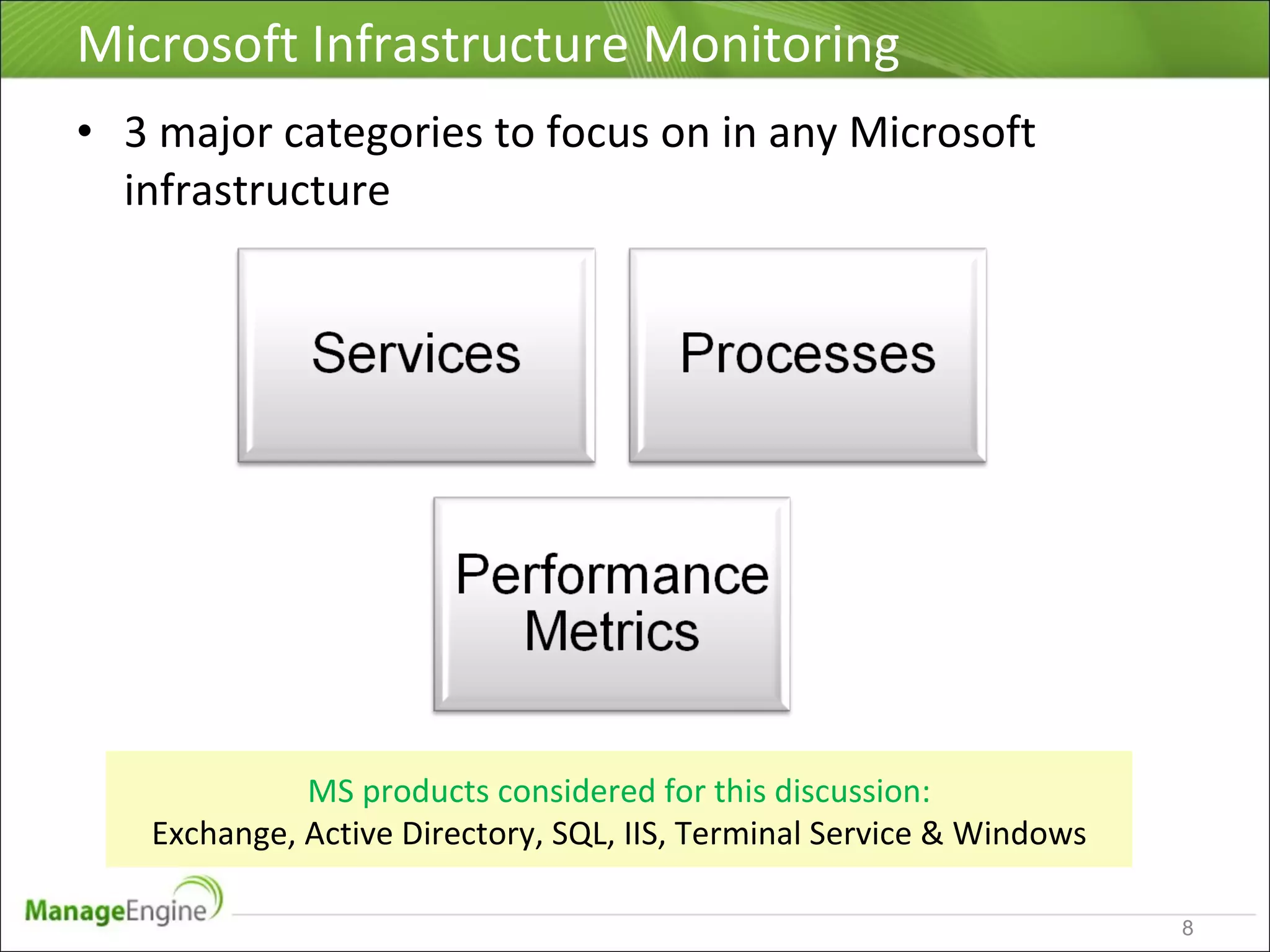 Microsoft Infrastructure Monitoring using OpManager | PPT | Operating ...
