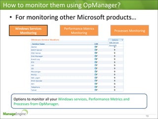 Microsoft Infrastructure Monitoring using OpManager | PPT