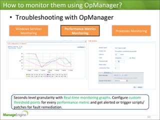 Microsoft Infrastructure Monitoring using OpManager | PPT | Operating ...