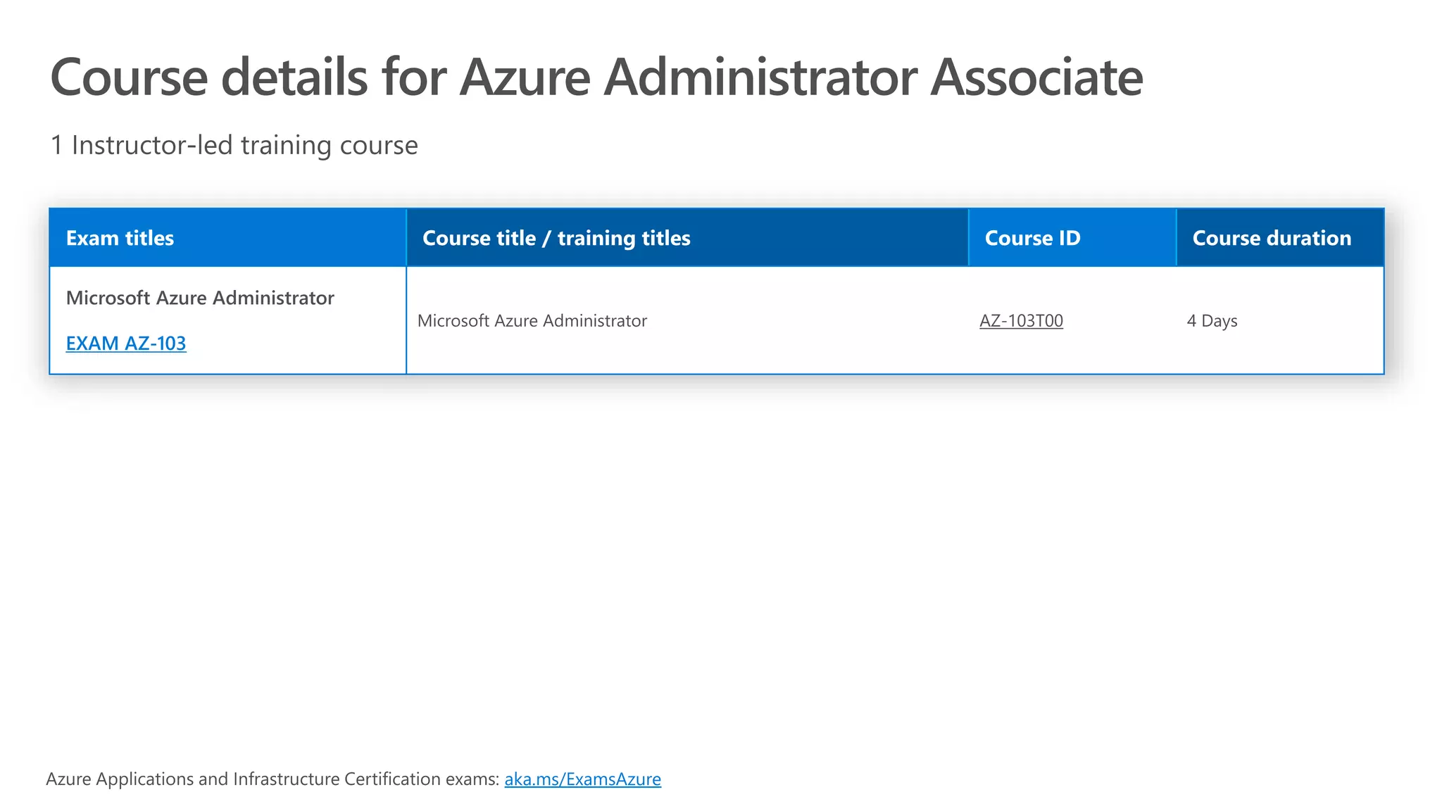Course details for Azure Administrator Associate
EXAM AZ-103
AZ-103T00
aka.ms/ExamsAzure
 
