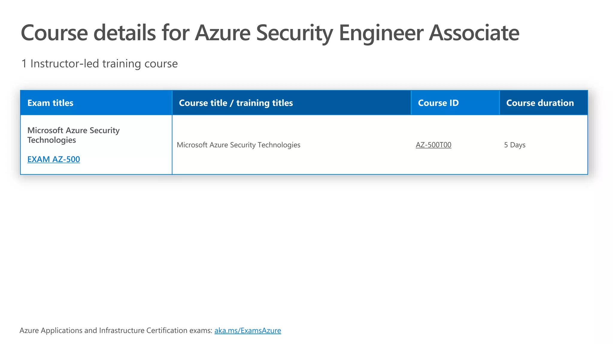 EXAM AZ-500
AZ-500T00
aka.ms/ExamsAzure
 